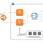 Wowza does not hide infrastructure complexity. Unlike fully abstracted cloud platforms, it exposes performance limits clearly.